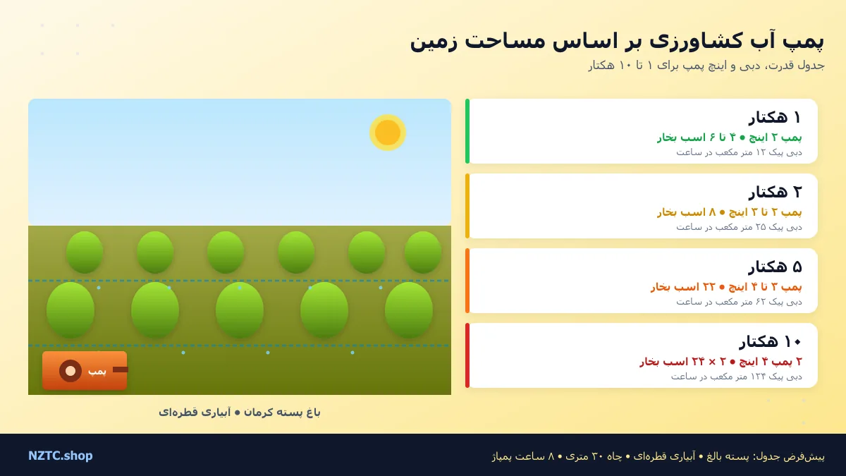 اندازه پمپ آب کشاورزی بر اساس مساحت زمین: قدرت و دبی