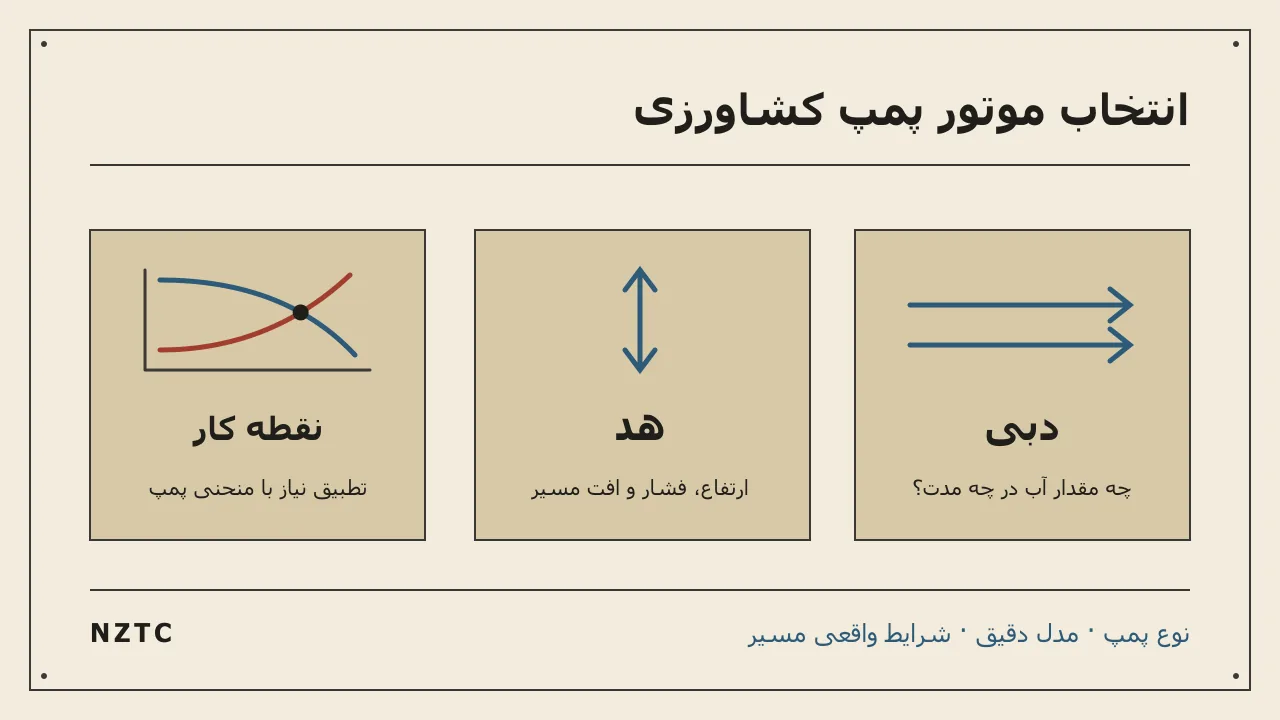 بهترین موتور پمپ آب کشاورزی برای نیاز شما کدام است؟