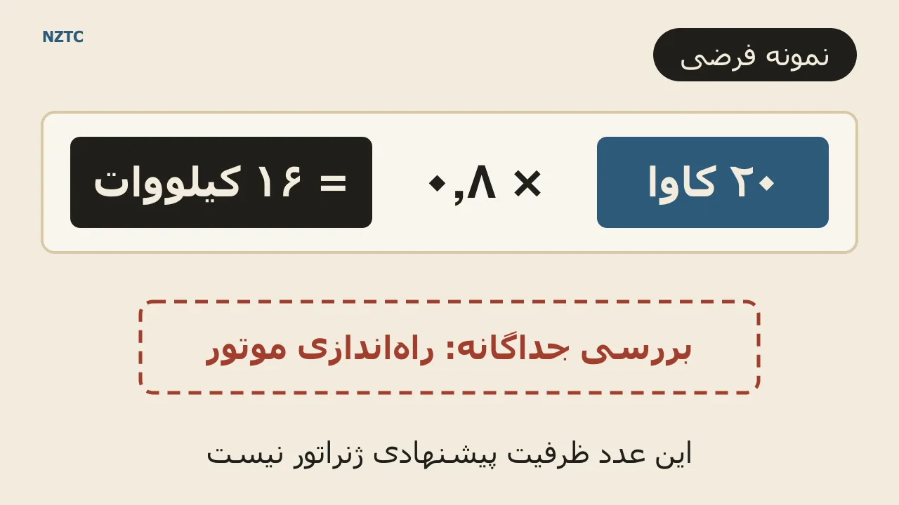 نمونه فرضی تبدیل بار: ۲۰ کاوا ضرب در ۰٫۸ برابر ۱۶ کیلووات، با کادر جداگانه برای بررسی راه‌اندازی موتور