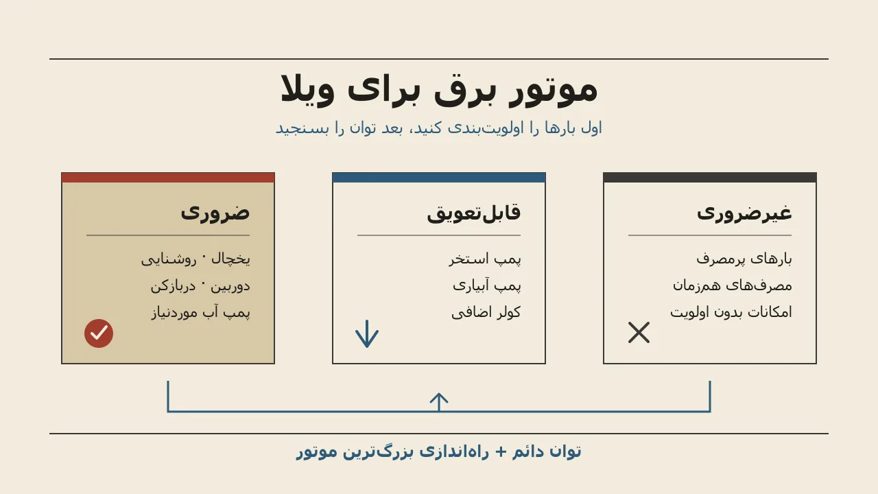 برای ویلا چه موتور برقی بخریم؟