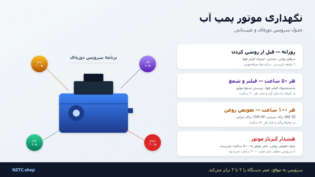 نگهداری و عیب‌یابی موتور پمپ آب + جدول سرویس